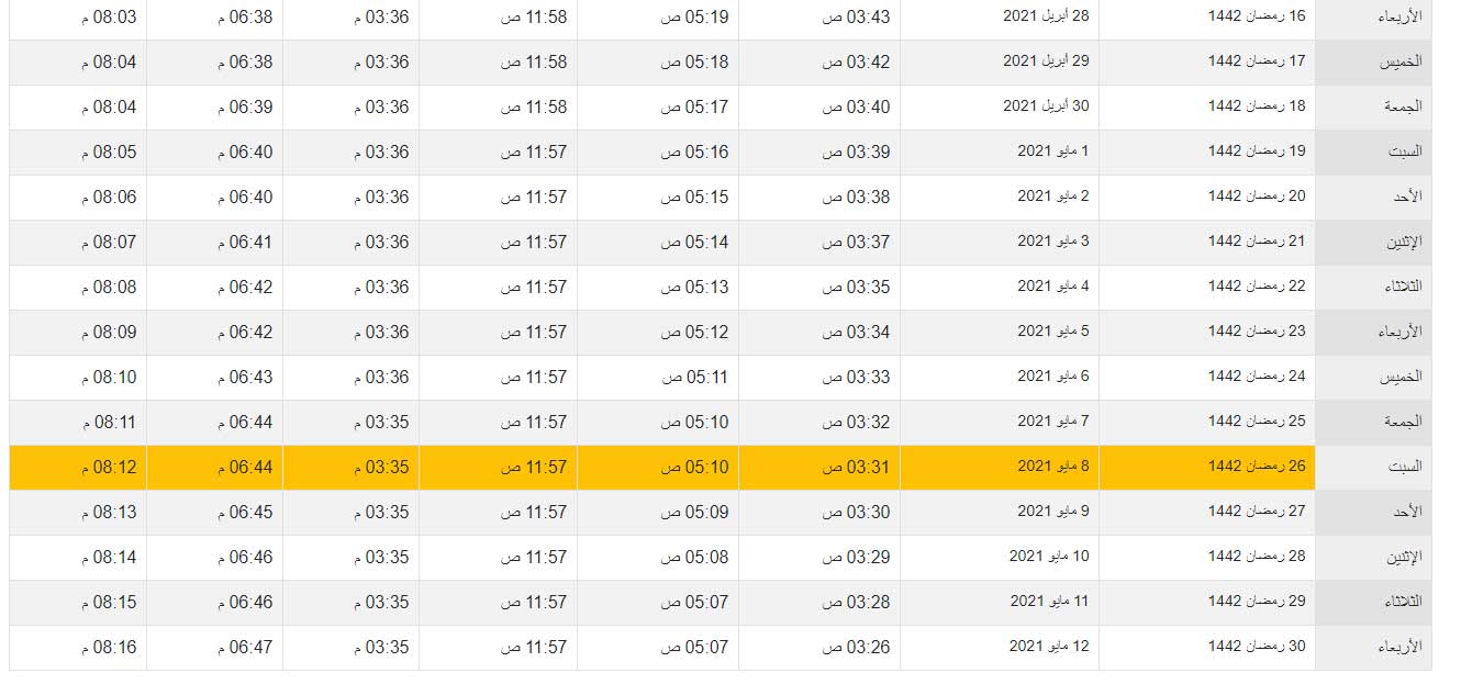 California Ramadan 2026: Sehar, Iftar Times & Duas